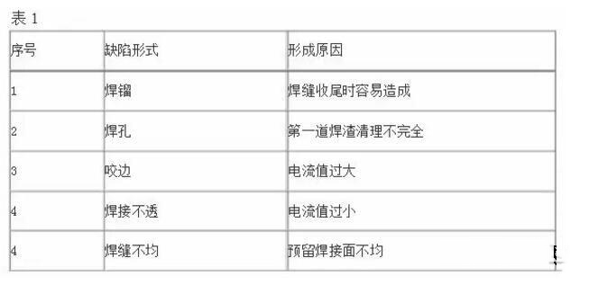 網架加工形成質量缺陷的原因.jpg 網架加工形成質量缺陷的原因.jpg